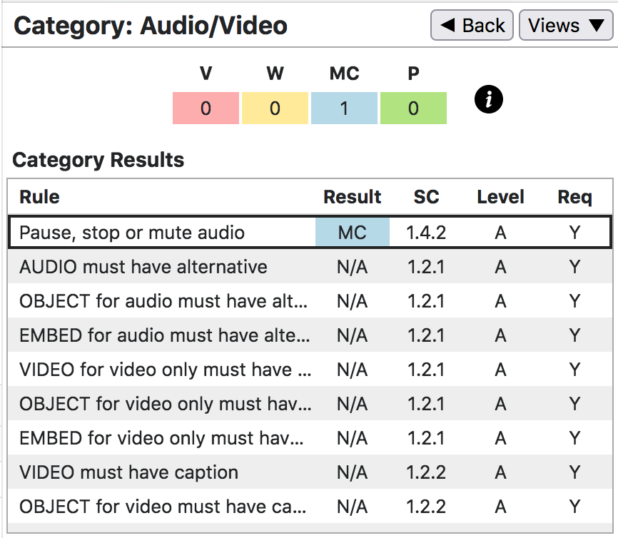 AInspector: Audio/Video; 1 MC, others not applicable